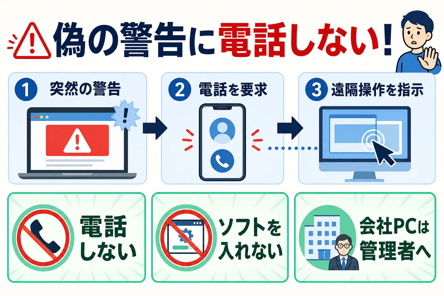 偽警告から電話、遠隔操作へ誘導するサポート詐欺の流れと、電話しない・ソフトを入れない・会社PCは管理者へ連絡する3つの対策