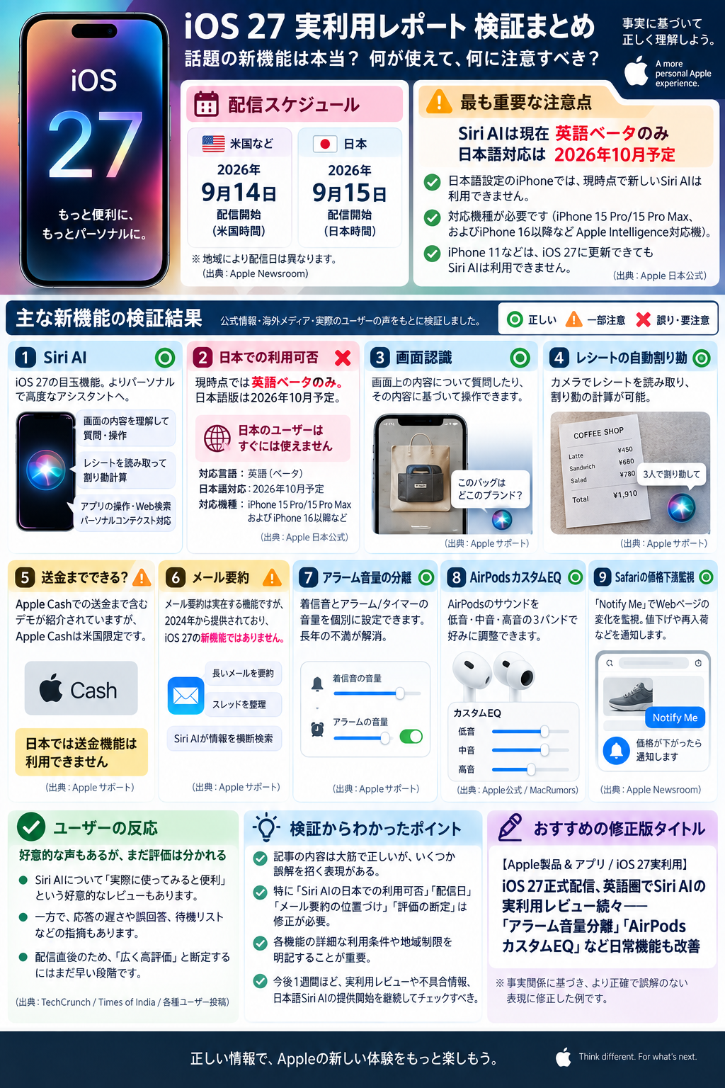 Siri AIの日本語対応、AirPods、Safariなどをまとめた提供インフォグラ