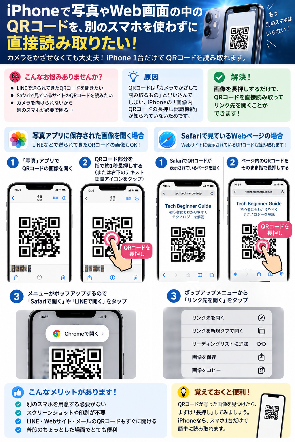 iPhoneの写真やSafariに表示されたQRコードを長押しして開く手順のインフォグラフ